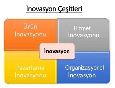 İnovasyon Nedir?